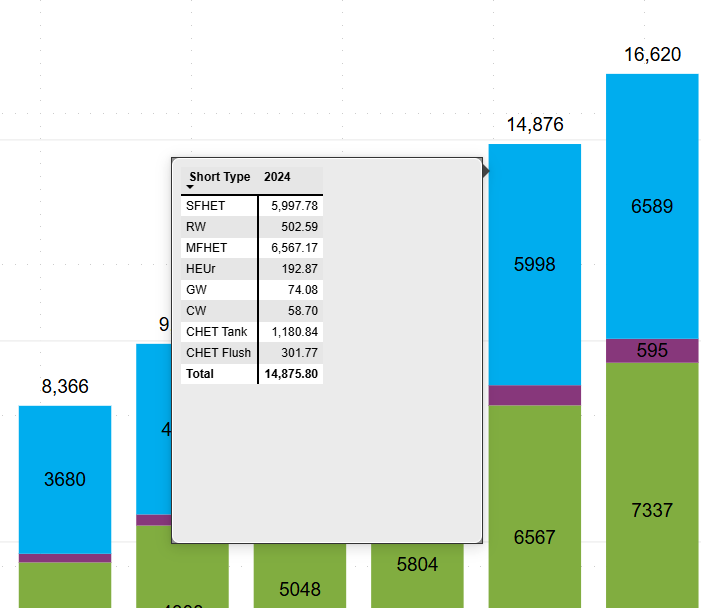 The Card (new) visual does not work when published... - Microsoft ...