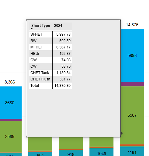 The Card (new) visual does not work when published... - Microsoft ...