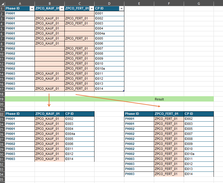 Solved: Filter over 2 tables - Microsoft Fabric Community