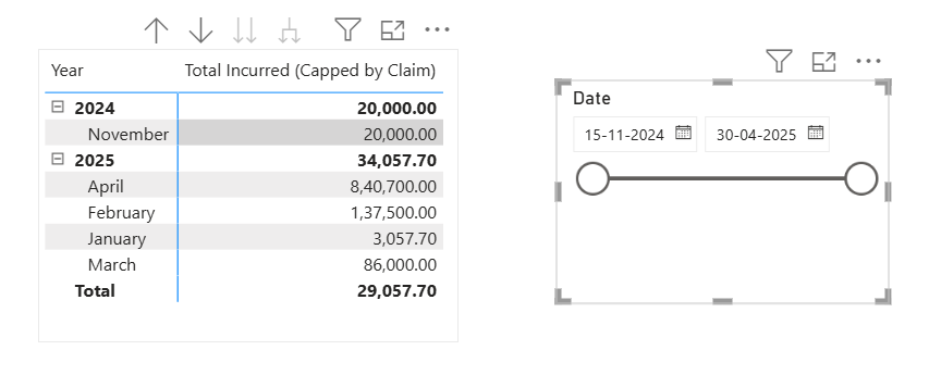 Need help to determine DAX to solve the following ... - Microsoft ...