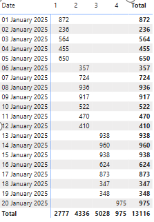 Solved: Attribute as column header in table - Microsoft Fabric Community