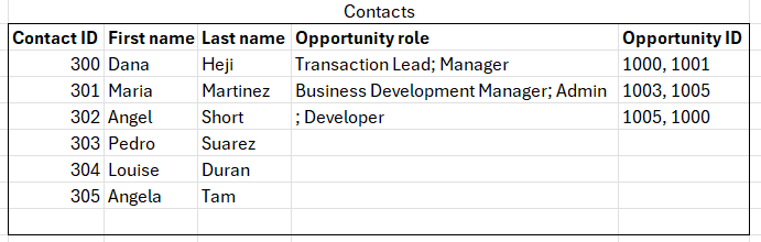 Solved: Transform List into rows best approach - Microsoft Fabric Community