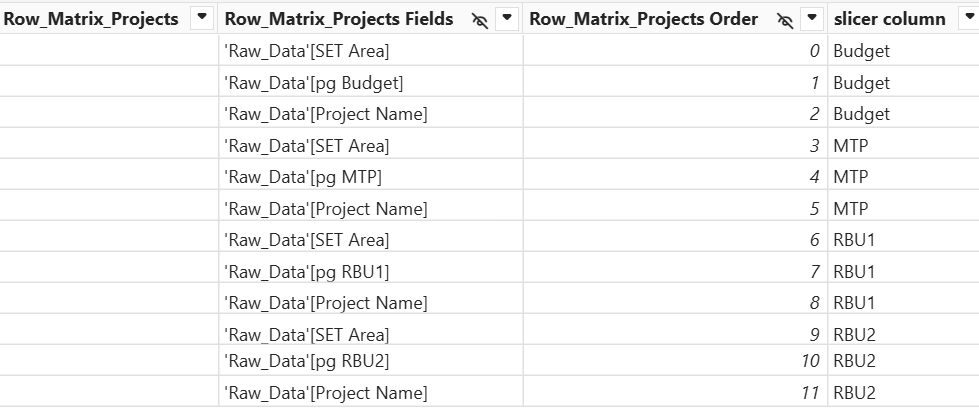 Solved: Sort by measure in a matrix (Field parameter - Microsoft Fabric ...