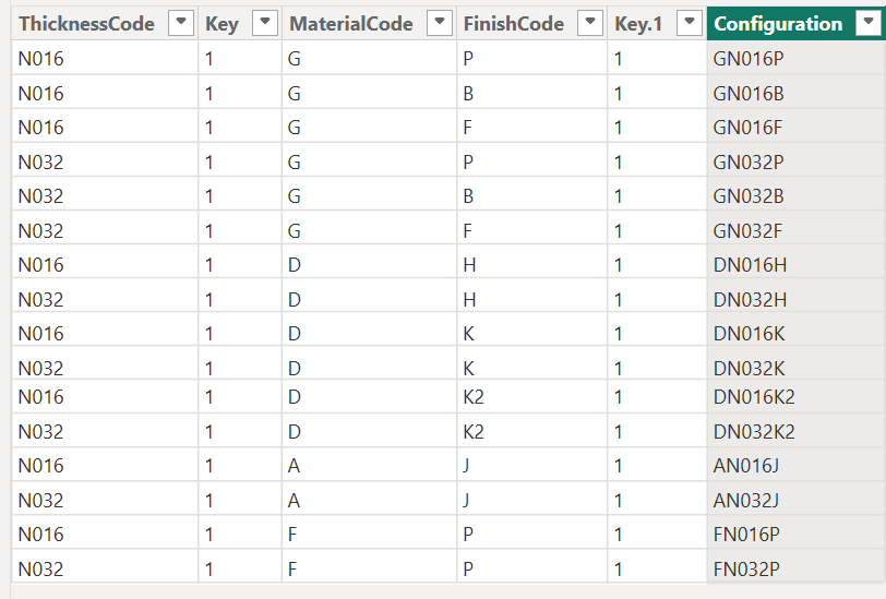Solved: Generate Part Number Configurations Using Power Qu ...