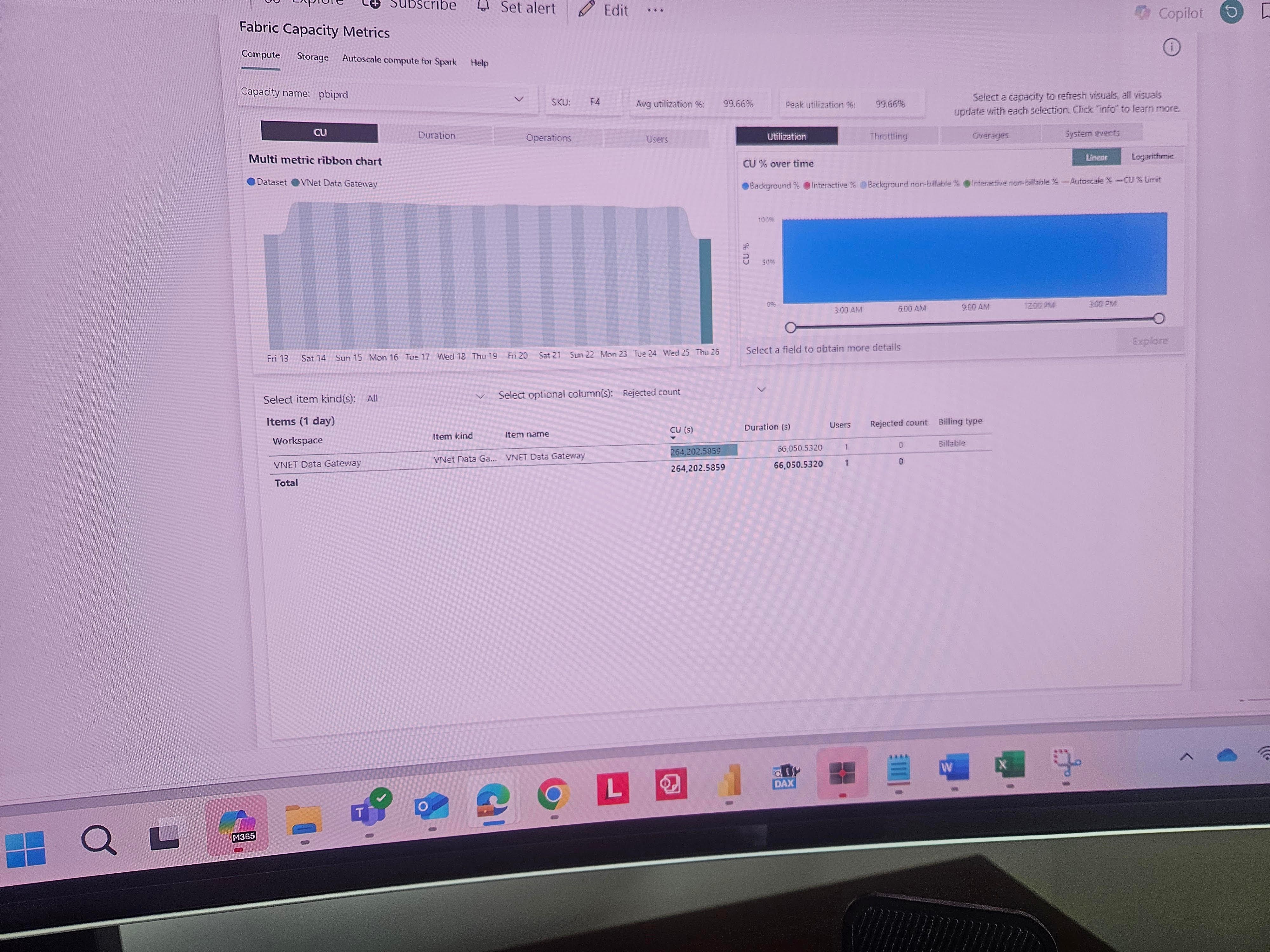 Fabric Capacity Optimization - Microsoft Fabric Community