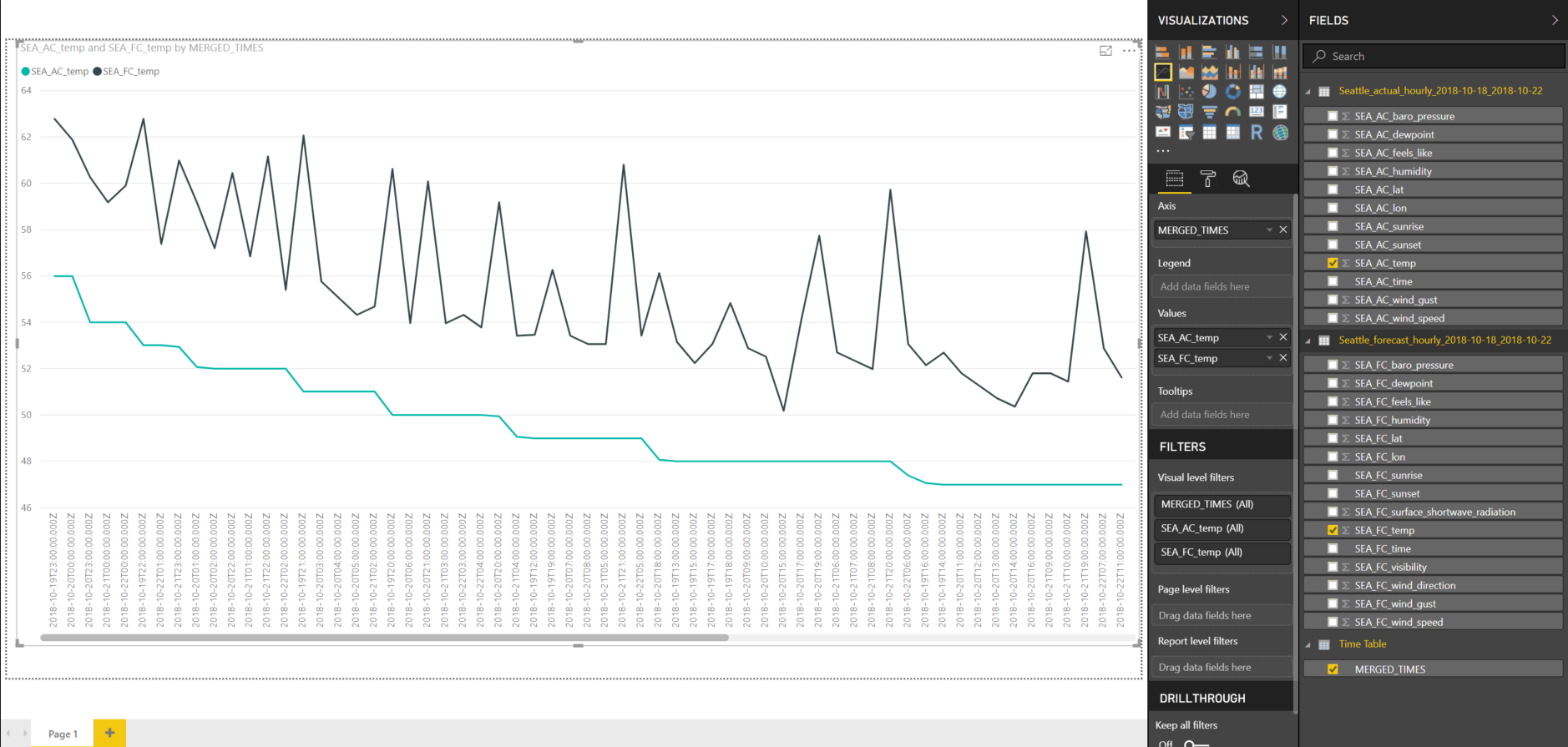 Solved: Comparing Two Simple Tables - Microsoft Fabric Community