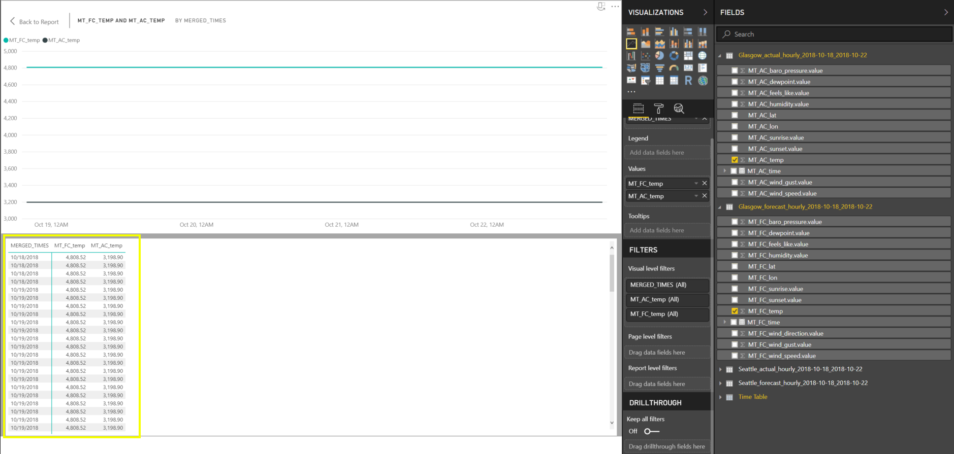 Solved: Comparing Two Simple Tables - Microsoft Fabric Community