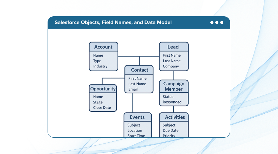 Unlock Deeper Insights: Data Modeling Best Practic... - Microsoft ...