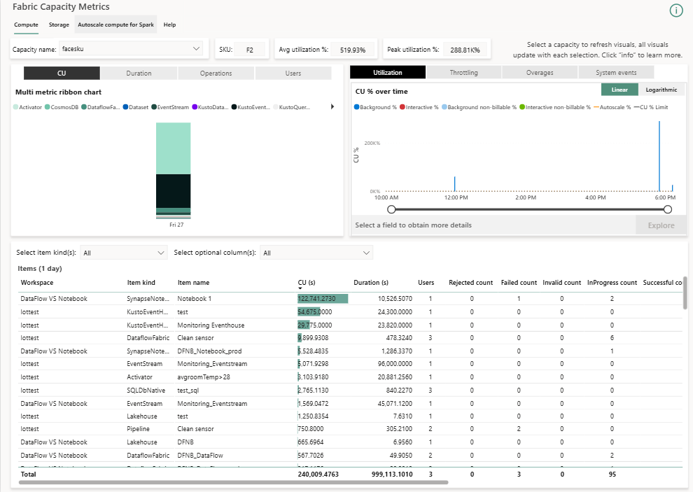 Solved: Fabric Capacity Cost - Microsoft Fabric Community