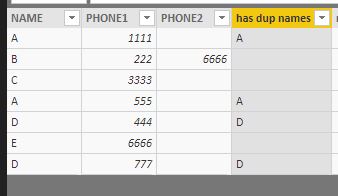Solved: view duplicate values in dashboard - Microsoft Fabric Community