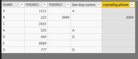 Solved: view duplicate values in dashboard - Microsoft Fabric Community
