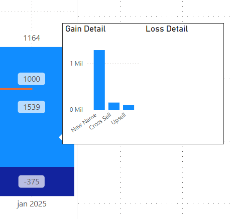 Solved: Tooltip visual filtering data - Microsoft Fabric Community
