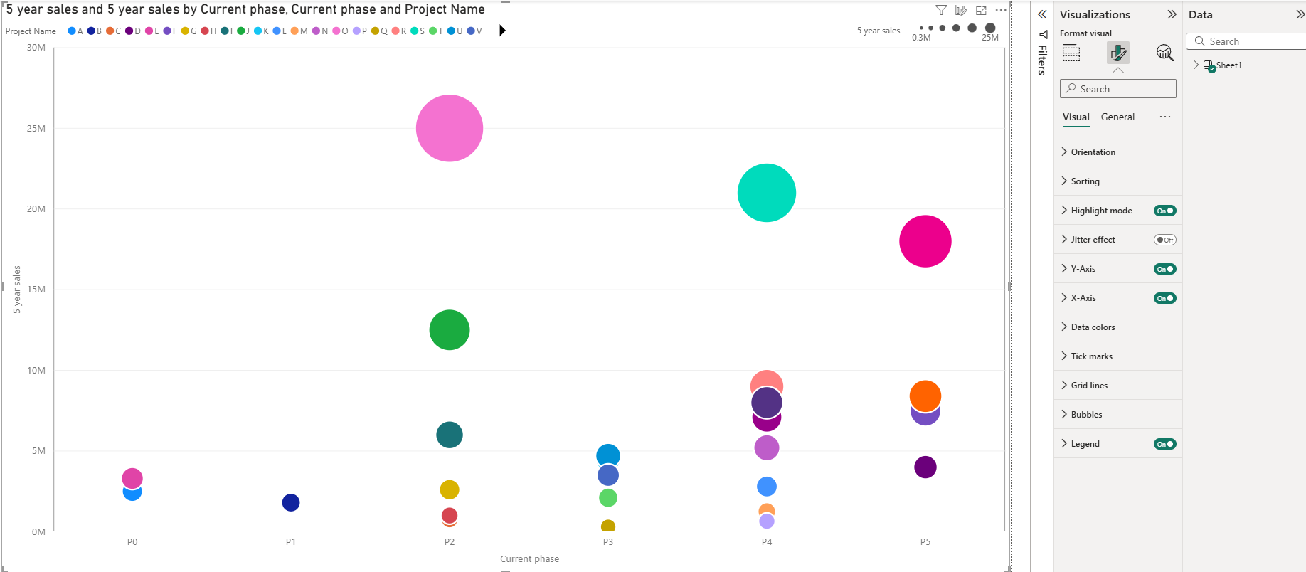 Solved: Legend or text next to bubbles in a chart - Microsoft Fabric ...