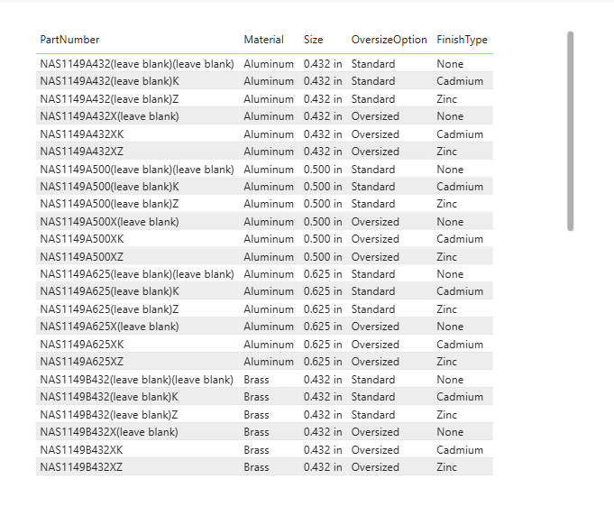 Solved: Generate Part Number Configurations Using Power Qu ...