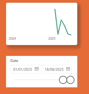 Solved: Continuous axis with Date Slicer - Microsoft Fabric Community