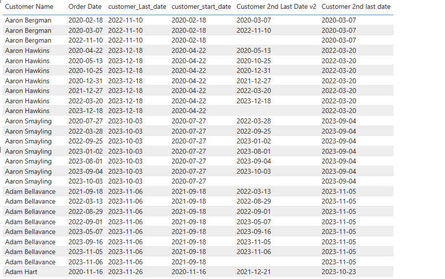 Find 2nd last date of each customer - Microsoft Fabric Community
