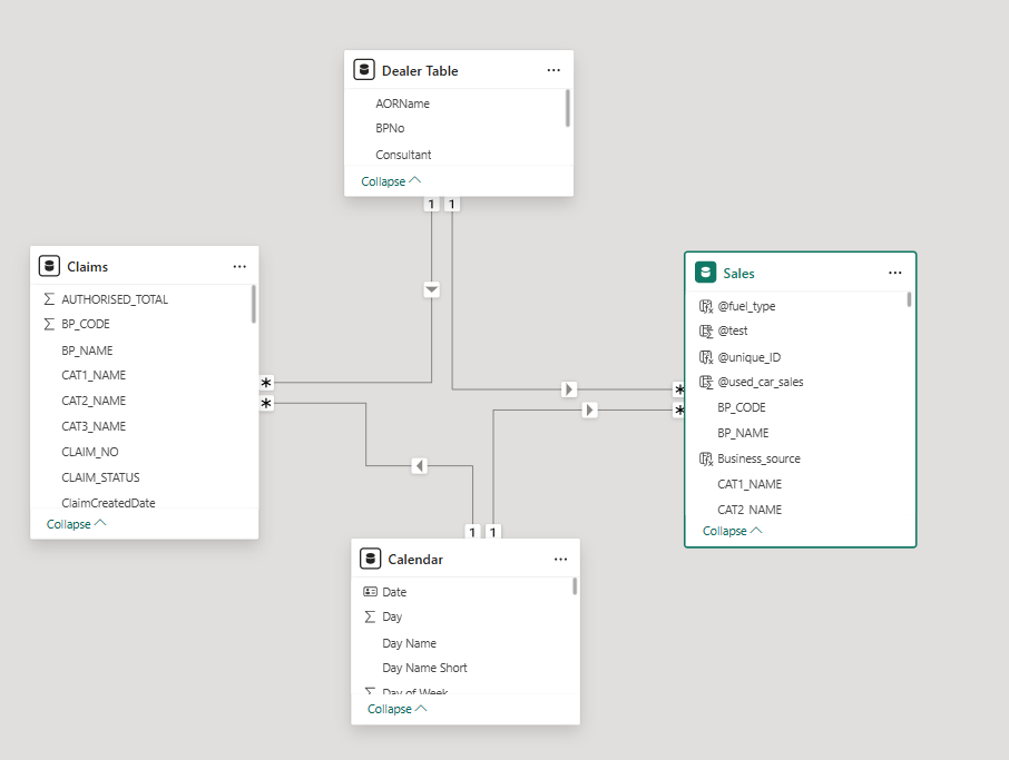 Issue Managing Two Fact Tables - Microsoft Fabric Community