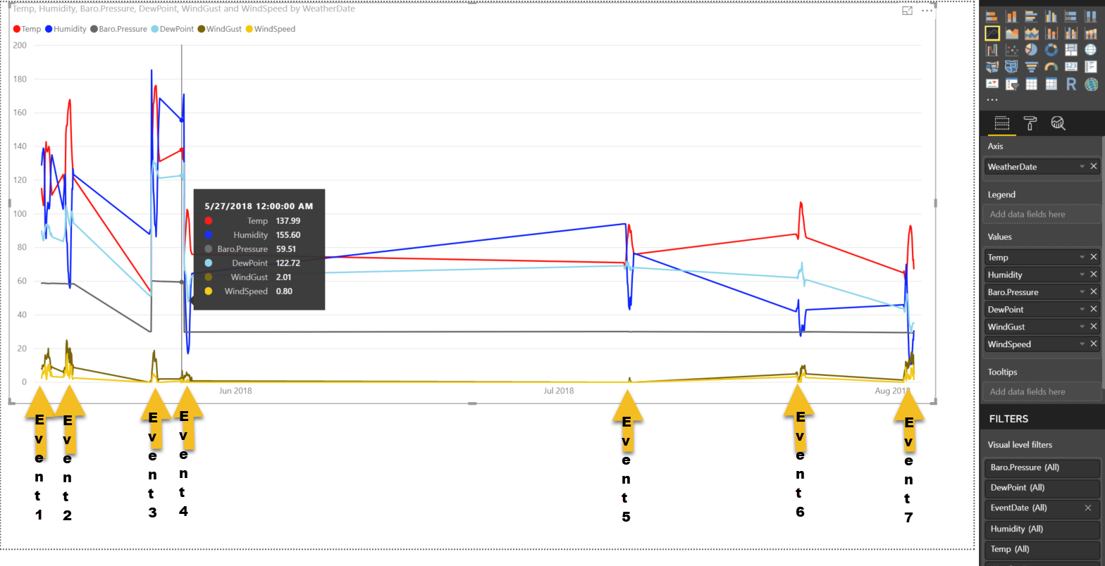 Overlay Charts w/ Different Dates - Microsoft Fabric Community