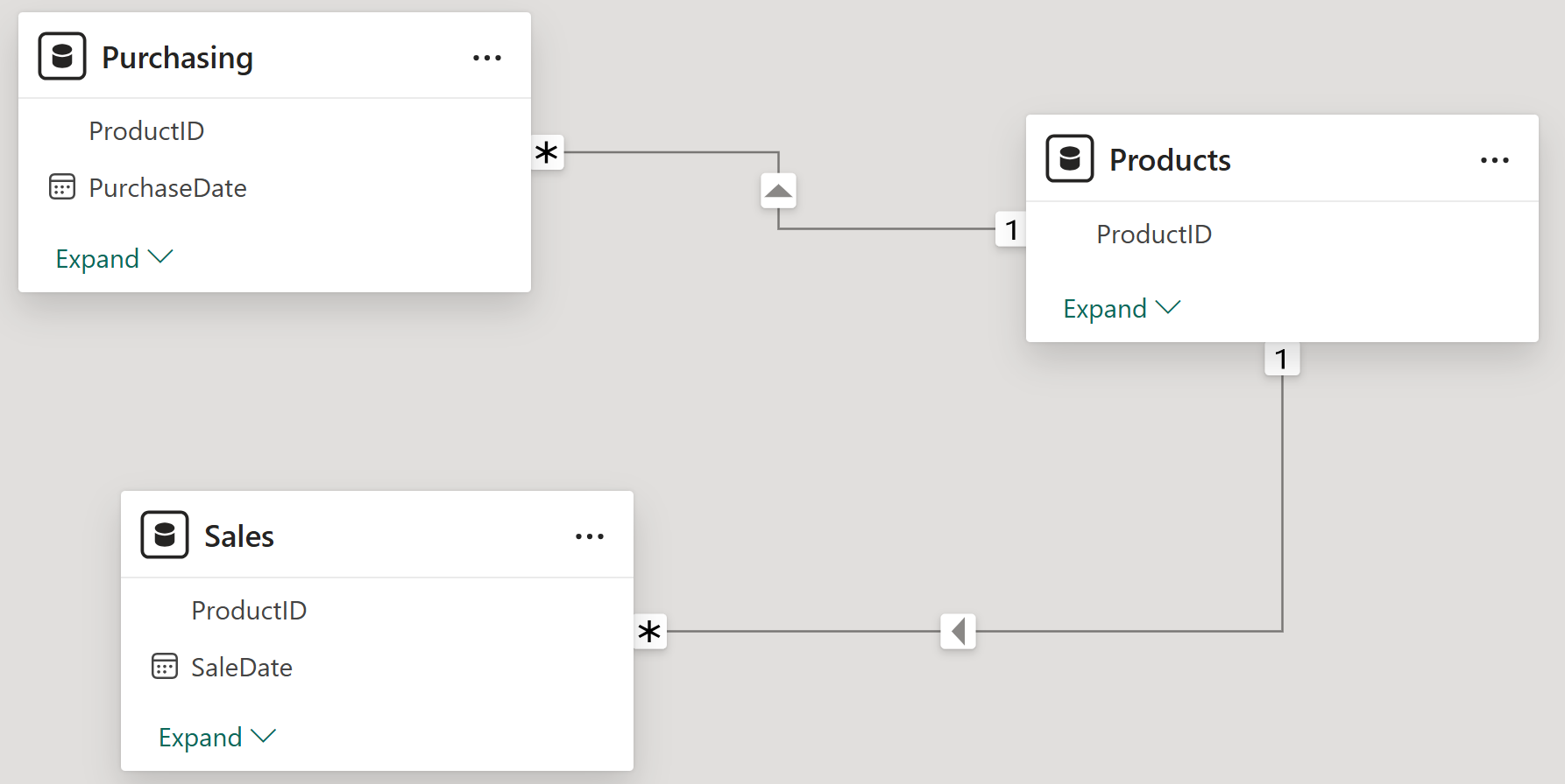 Solved: Grand total problem incorrect on Power BI Matrix ...