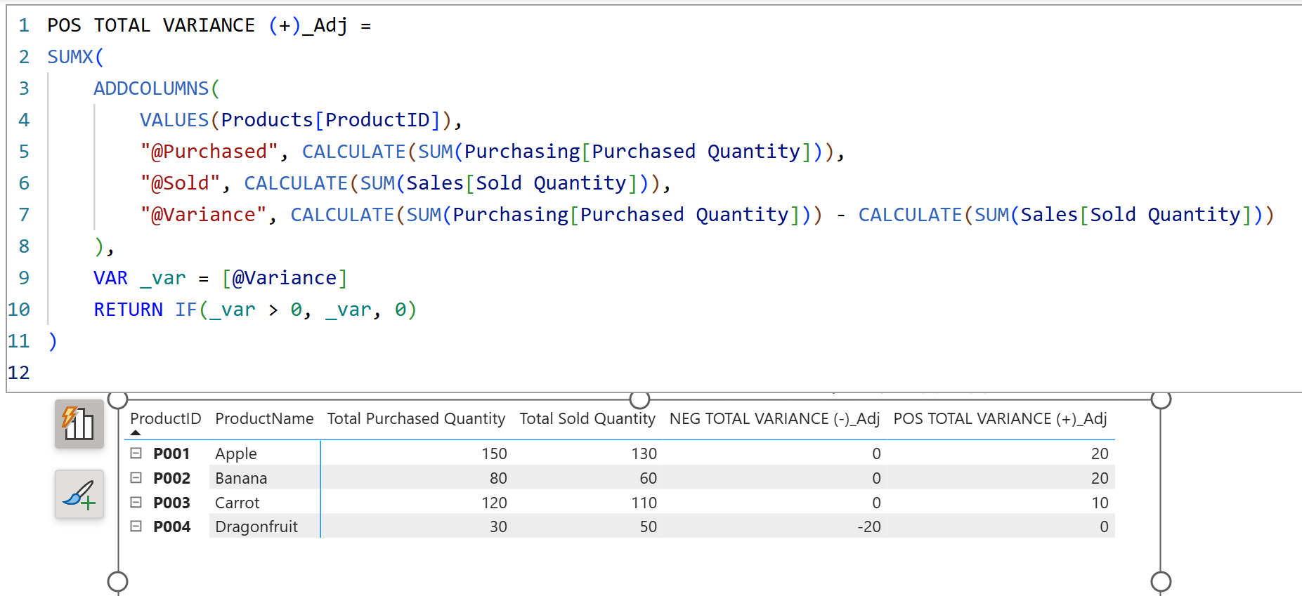 Solved: Grand total problem incorrect on Power BI Matrix ...