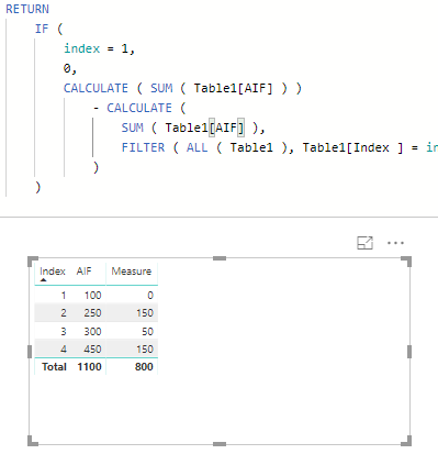 Difference between two rows - Page 2 - Microsoft Fabric Community