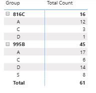 Solved: Matrix data presentation for different groups - Microsoft ...