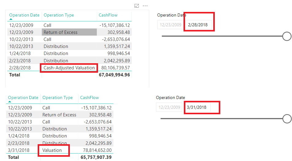 Solved: DAX Measure with Conditional Filters - Microsoft Fabric Community