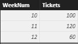 How to make column chart show increase or decrease_1.jpg