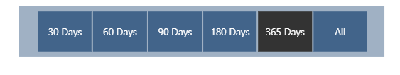Solved: Rolling Cumulative Historic Date Filter - Microsoft Fabric ...