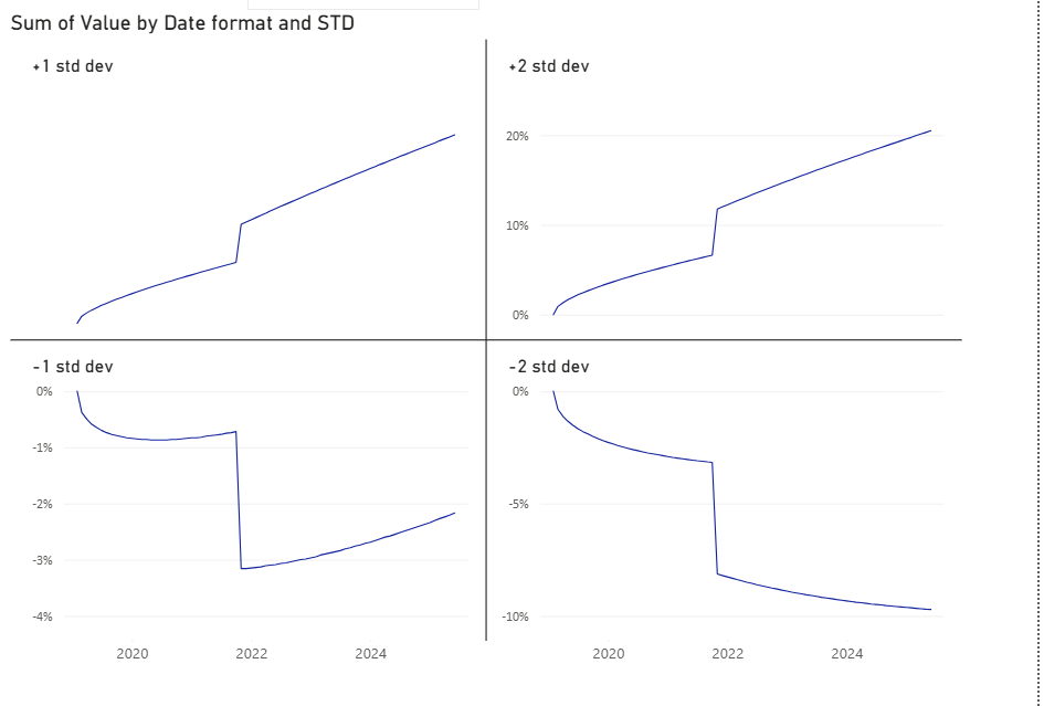 Solved: Line Chart – Step Change Not Clearly Visible for S ...