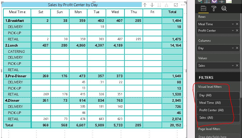 Matrix: Missing Values - Microsoft Fabric Community