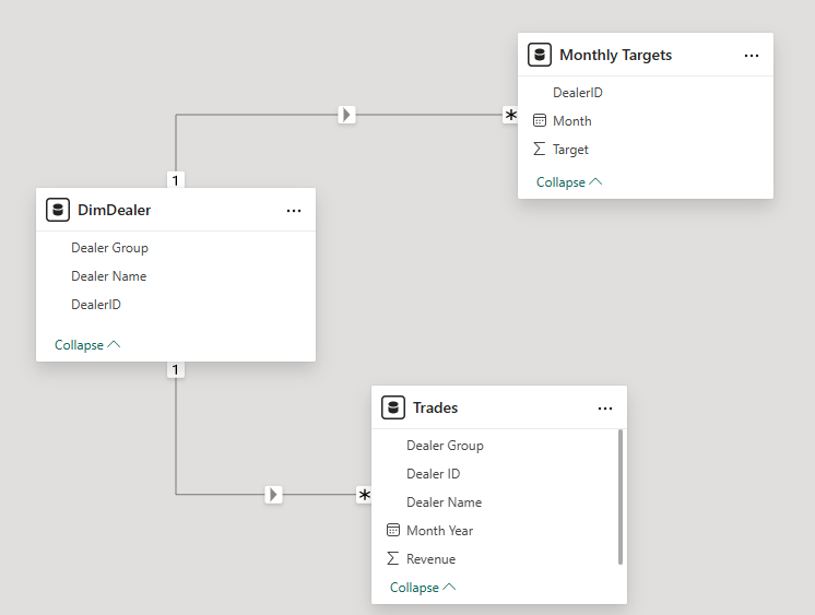 Solved: Help with matrix visual filtering - Microsoft Fabric Community
