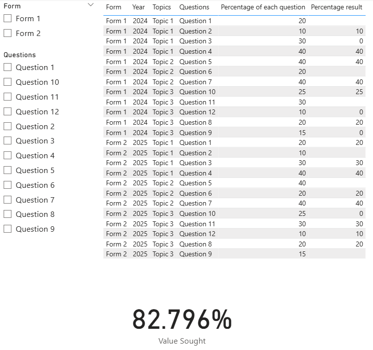 Solved: Percentages without null values and Dates - Microsoft Fabric ...