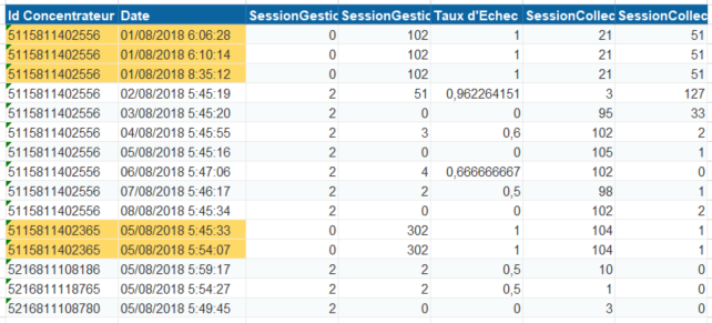 Solved: Last value for ach day in a chart. - Microsoft Fabric Community
