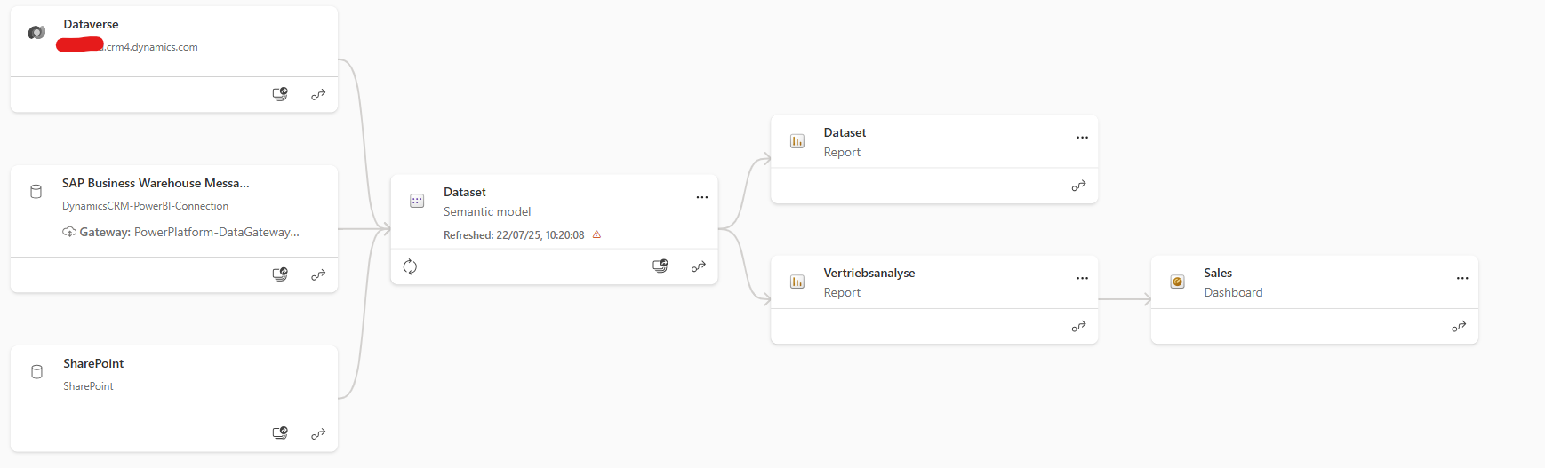 Solved: On-Prem connection not working - Microsoft Fabric Community