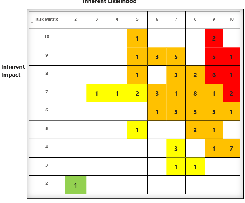Solved: Donut chart using conditional formatting for value ...