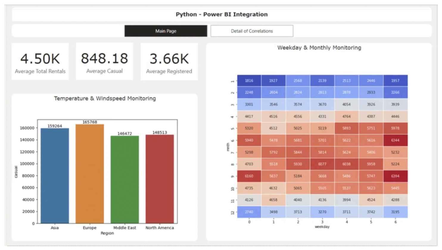 Integrate Python Scripts in Power BI - Microsoft Fabric Community