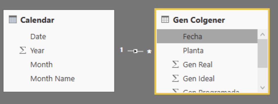 Fill missing dates with zero - Microsoft Fabric Community