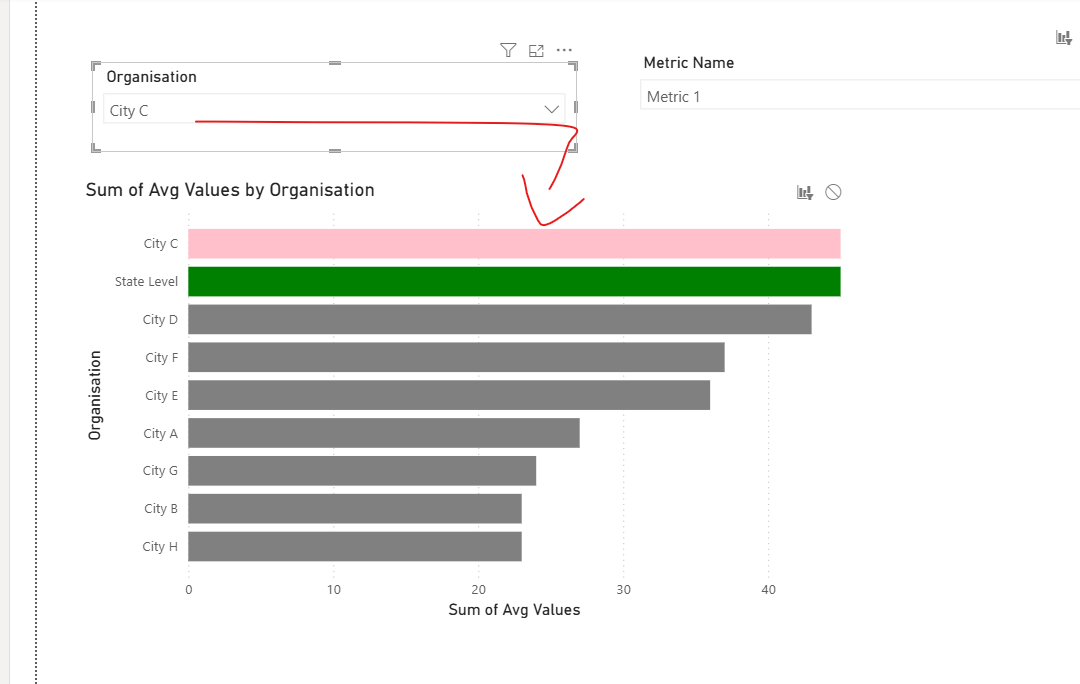Solved: Conditional Colouring Bar Chart - Microsoft Fabric Community