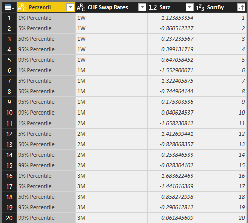 Solved: Custom Sort by x-axis legend - Microsoft Fabric Community