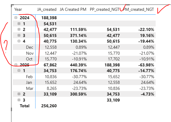 Solved: Previous Period measure - Microsoft Fabric Community