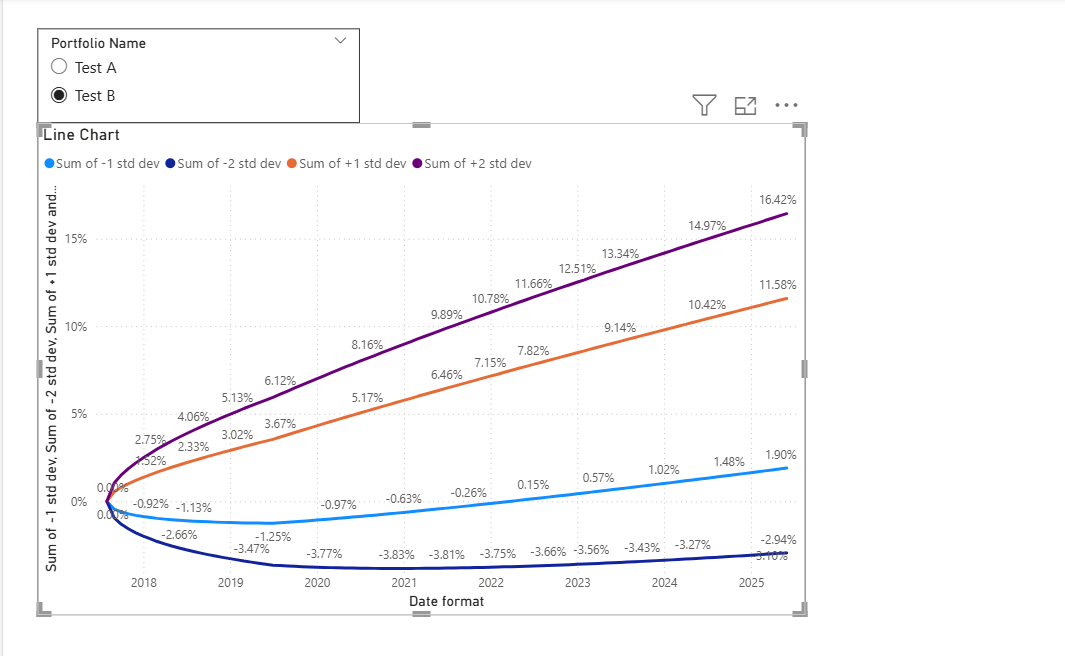 Solved: Re: Line Chart – Step Change Not Clearly Visible f ...