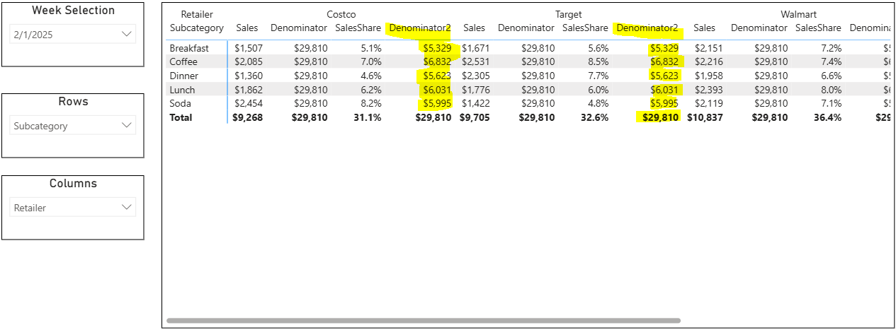 Solved: Field Parameters in Matrix Sales Share Calculation - Microsoft ...