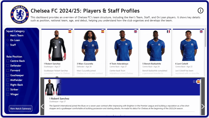 Chelsea FC 2024/25: Players, Staff Profiles & Stat... - Microsoft ...