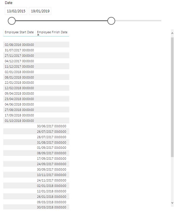Solved: If Statement using Calculated Measure and Date Sli ...