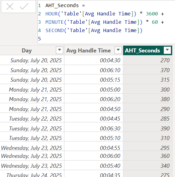 Solved: Show time on y axis line chart - Microsoft Fabric Community