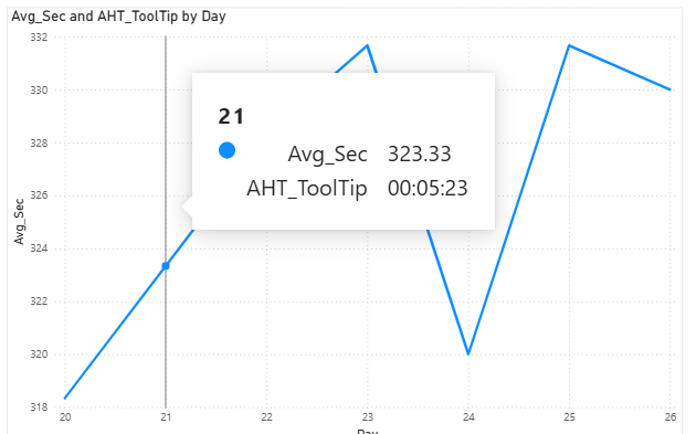 Solved: Show time on y axis line chart - Microsoft Fabric Community