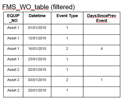 Filtering Issue - Microsoft Fabric Community