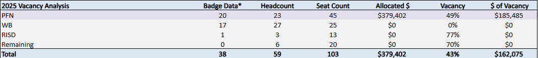 Solved: matrix with columns of different data types - Microsoft Fabric ...