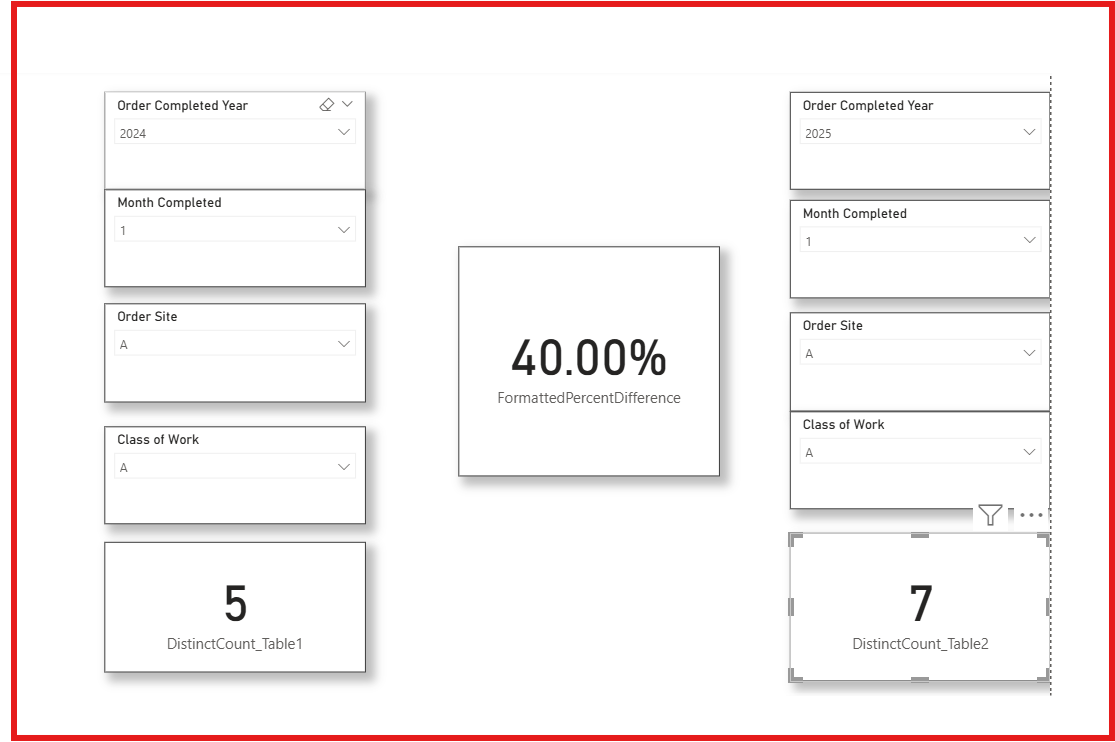 Re: Percent Difference between two visuals utilizi... - Microsoft ...